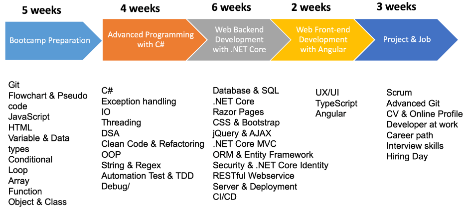 dotnet